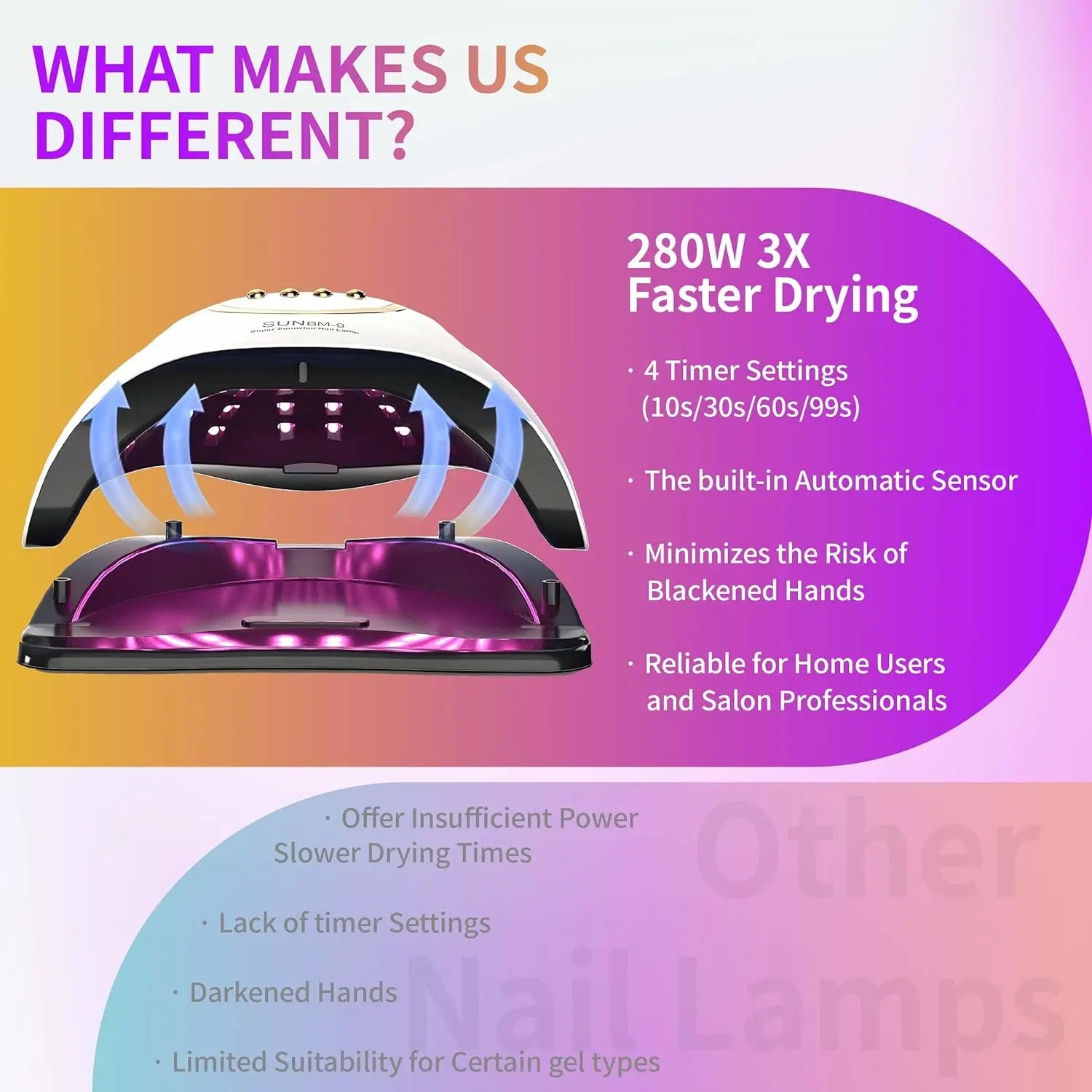 LED Nail Dryer - 280W